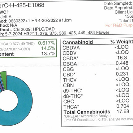 Ripkitty Indoor Big Apple Jack CBD Hemp Flowers