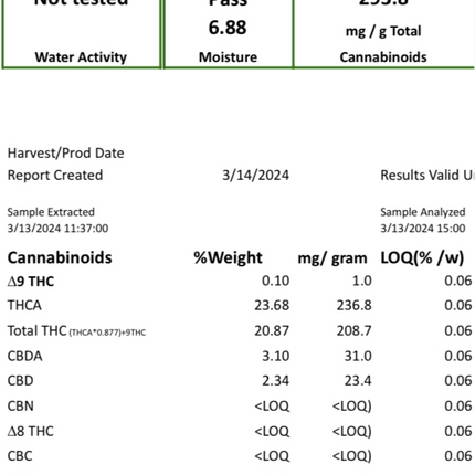 Ripkitty Crack Smuggler THCA Hemp Flowers