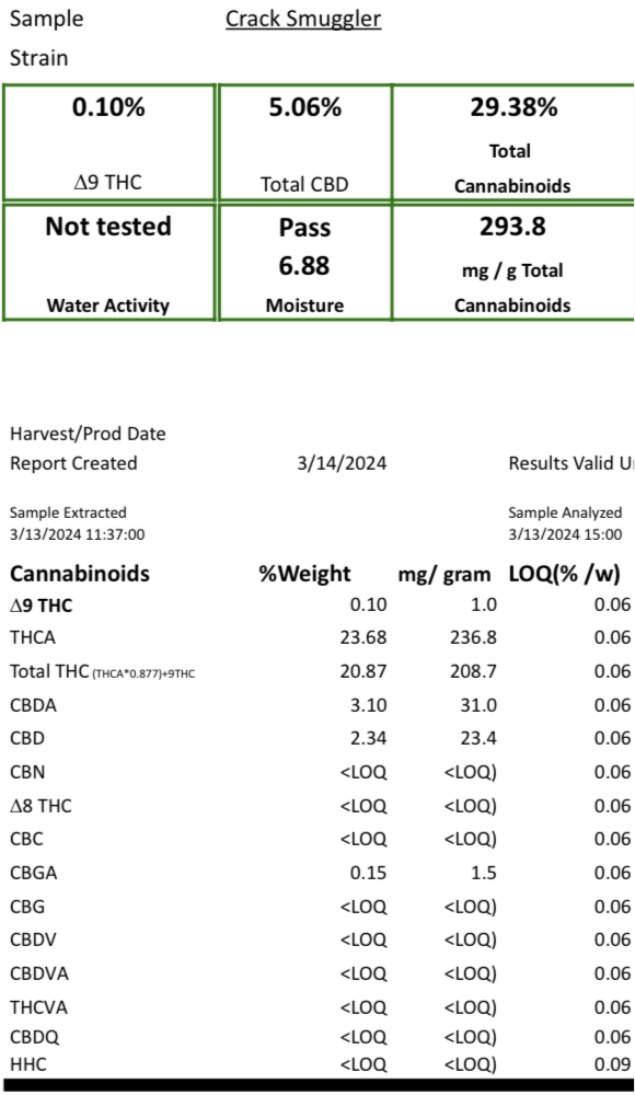 Ripkitty Crack Smuggler THCA Hemp Flowers