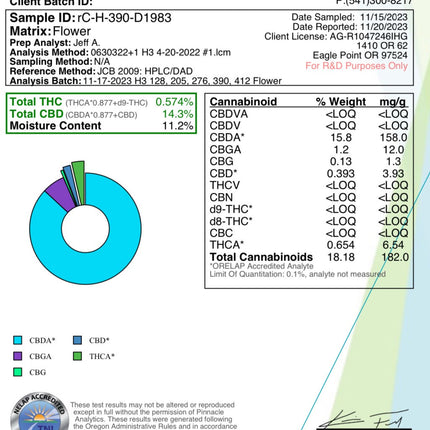 Ripkitty Legendary Platinum OG CBD Hemp Flowers