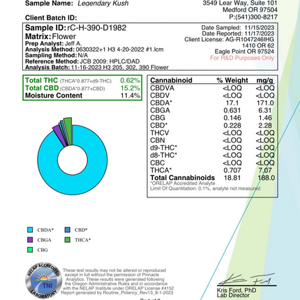 Ripkitty Legendary Kush CBD Hemp Flowers
